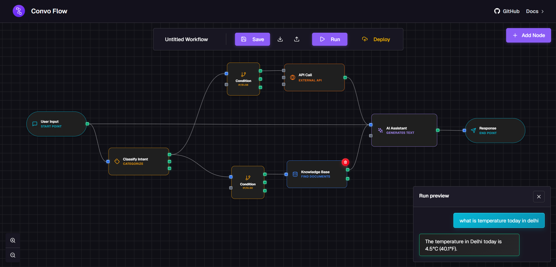Multi-step workflow showing multiple processing stages